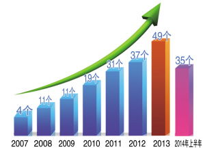 广东金融高新技术服务区 打造金融科技新引擎，赋能产业升级