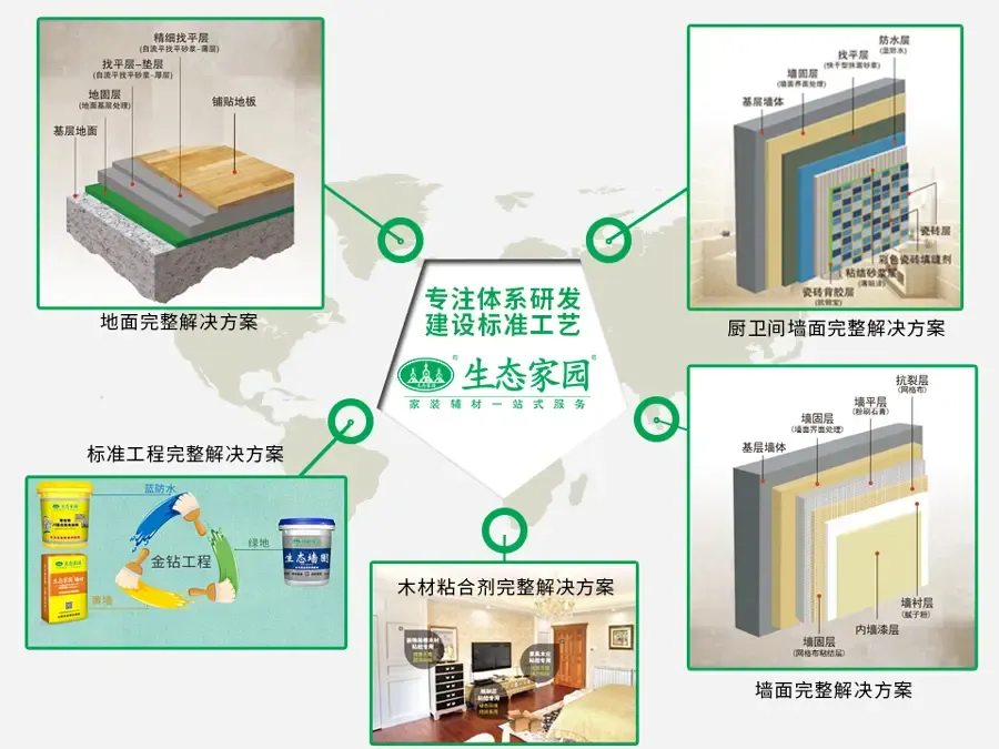 技术为善，良心为舵