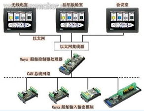 触摸屏操作为游艇设计注入新动力 技术引领周期的跨越式压缩