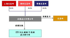 三地交易所成立合资公司 中国资本市场向国际看齐的技术服务新篇章